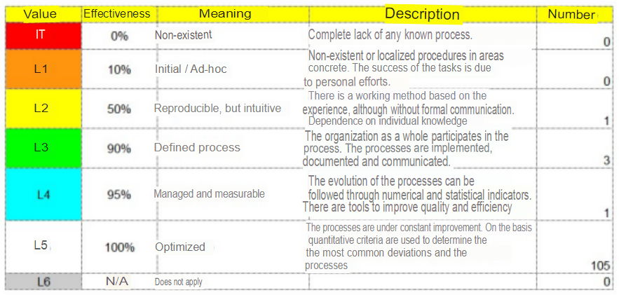 ISO27001 - Phases Sample by Fernando - thi0x portfolio